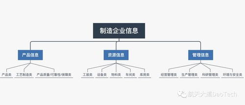 大道之行 統一編碼庫建設是智能工廠實現數字化的必經之路