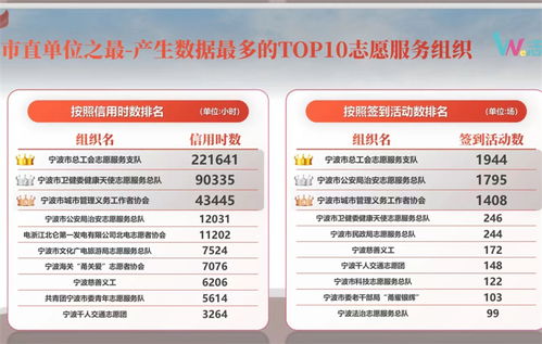 愛心涌動甬城 每4.5個寧波人中就有一名志愿者，數字服務點亮文明之光