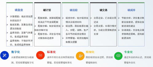 安科瑞綠色工廠解決方案 以數(shù)字化賦能工業(yè)低碳轉(zhuǎn)型