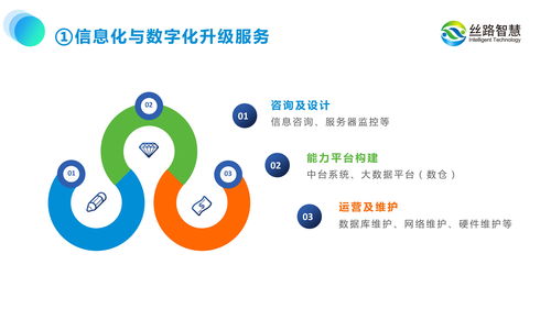 運營思維引領景區規劃 絲路智慧助力文旅數字化新篇章