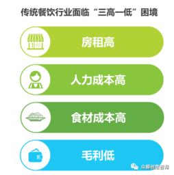 2019年中國餐飲新零售思考 產品開發與企業管理創新