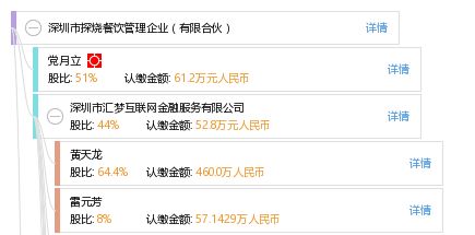 深圳市探燒餐飲管理企業(yè)（有限合伙）的食品經(jīng)營(yíng)之道